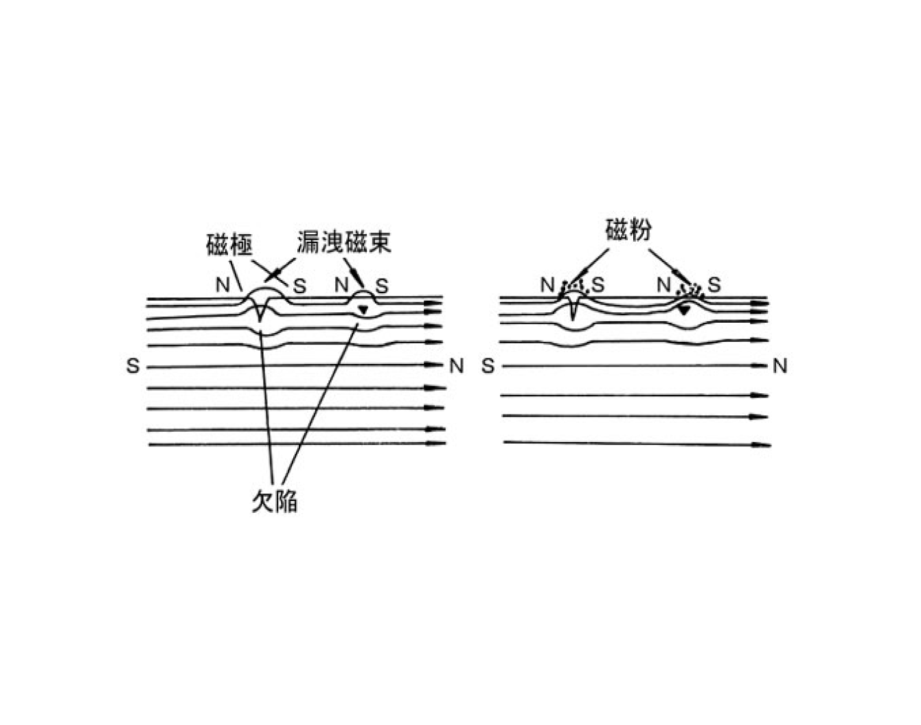 スーパーマグナ磁粉/蛍光磁粉/濃縮タイプ蛍光磁粉液/エアゾールタイプ蛍光/磁粉液/非蛍光磁粉